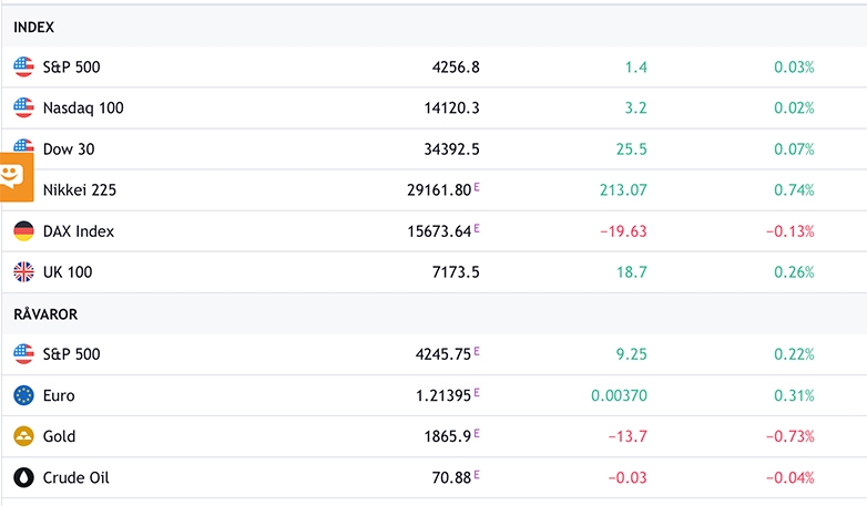 Realtid, Trading View