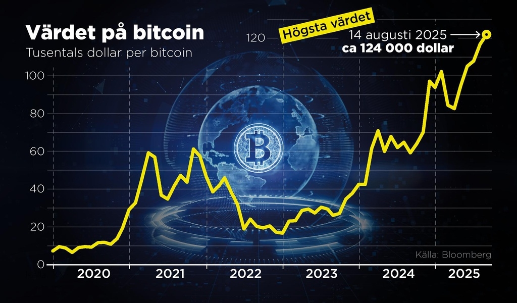 Bitcoin