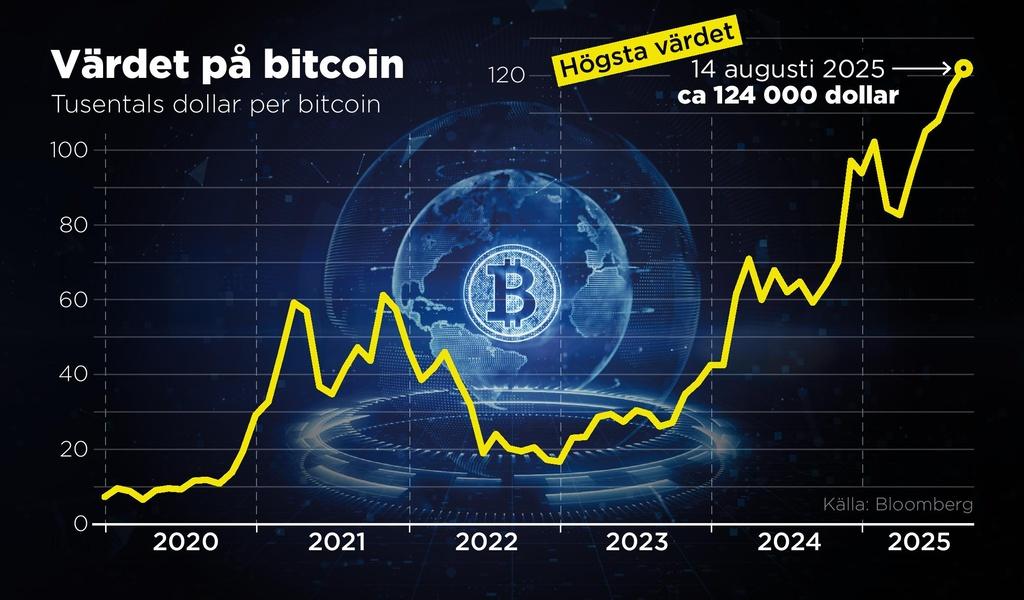 Bitcoin