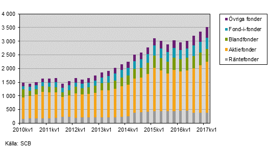 Skämdump från SCB.