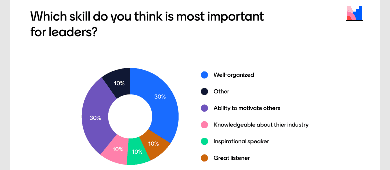 illustration av Mentimeters digitala åhörarverktyg