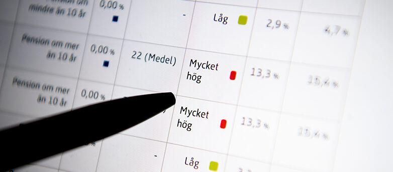 Nu ökar fondförmögenheten igen